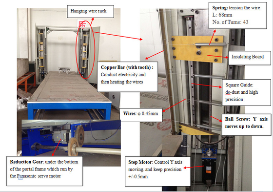 Draht-Schaum-Schneider Cnc 13.5kw heißer für ENV-Form 2D/3D
