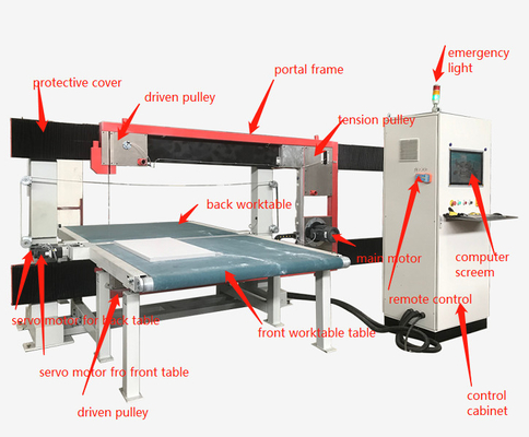 DTC-FK2012 Vertikalblatt-Hartschaum-Schneidemaschine Fast Wire Baumaterialien