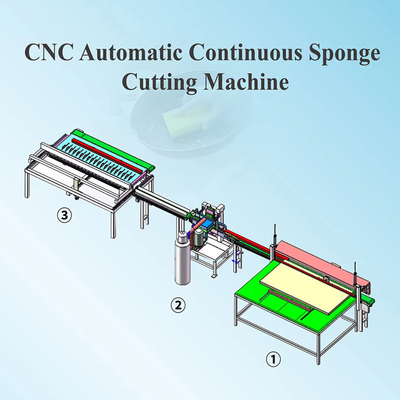 Automatische kontinuierliche Schwammfräsenmaschine für Geschirrspülsponge