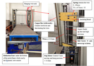 Auswerteprogramm-elektrische Draht-Schneidemaschine 1200kg D&T ENV XPS