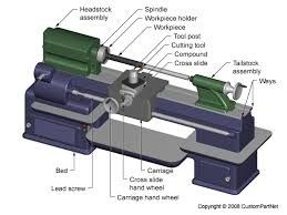 Wölbung PillowBlade-Schneider mit Handbetrieb, Konturn-Schneidemaschine